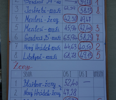 Okrsková soutěž na Sendraži 2024